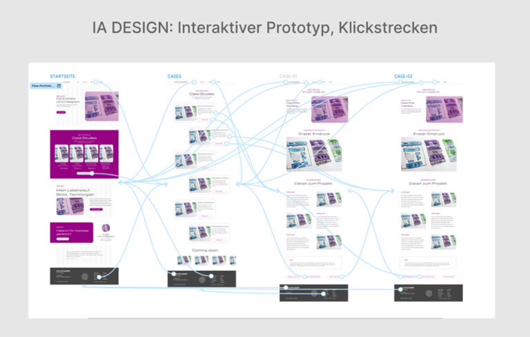 Interaction Design – Interaktive Prototypen