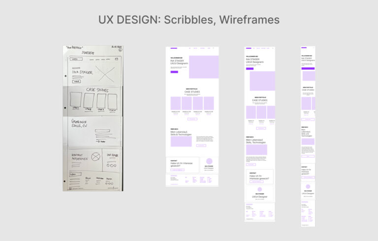 UX-Konzeption – Nutzeranalyse und Wireframes